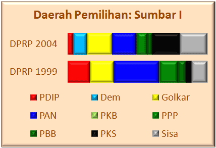 Sumbar